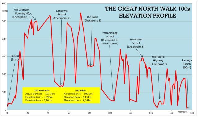 The climbs between CP4 and CP5 are nature's way of reminding you that you're nothing. Woohoo!