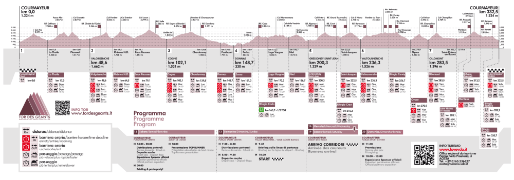 now THAT's an elevation profile.